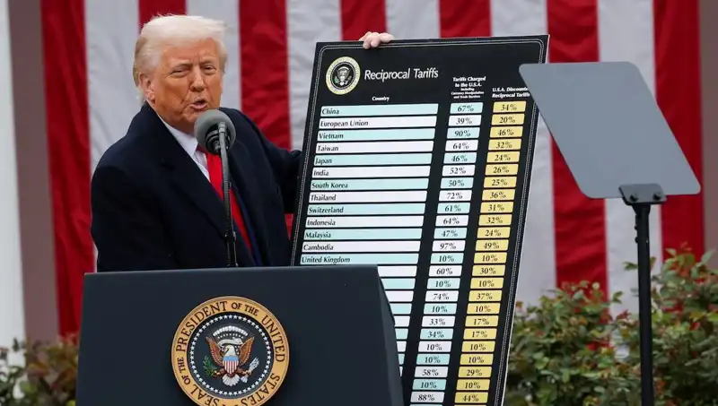 ABD Borsalarında Sert Düşüş: Trump'ın Açıklamalarının Önemi